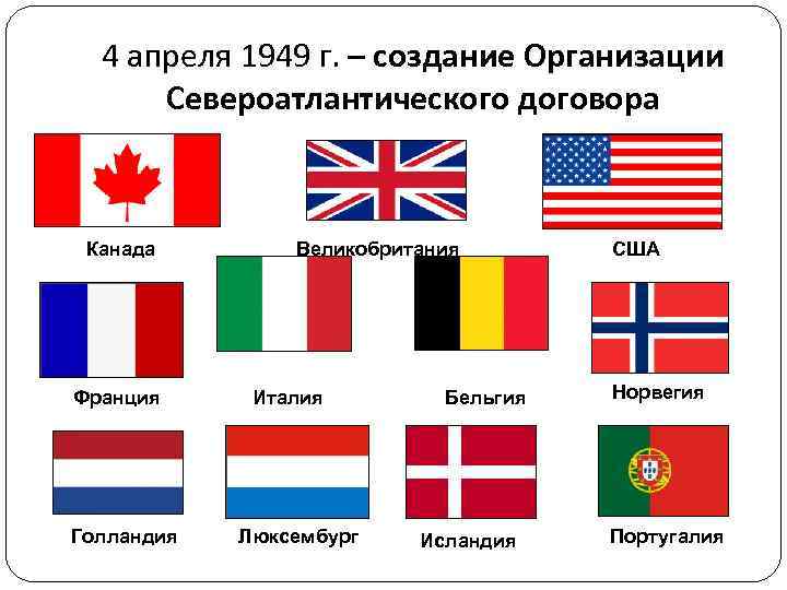 4 апреля 1949 г. – создание Организации Североатлантического договора Канада Франция Голландия Великобритания Италия