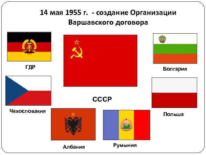 14 мая 1955 г. - создание Организации Варшавского договора ГДР Болгария СССР Чехословакия Польша