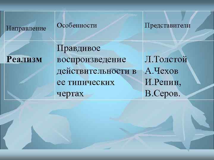 Направление Реализм Особенности Представители Правдивое воспроизведение действительности в ее типических чертах Л. Толстой А.