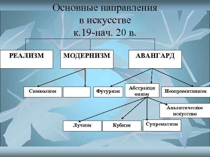 Основные направления в искусстве