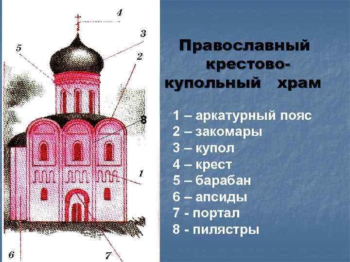 Термины церкви. Схема православного храма крестово купольного. Элементы крестово купольного храма. Закомара крестово-купольного храма. Аркатурный пояс в православных храмах.