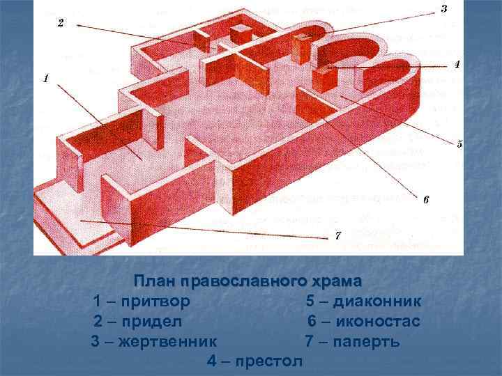 Притвор в церкви 7