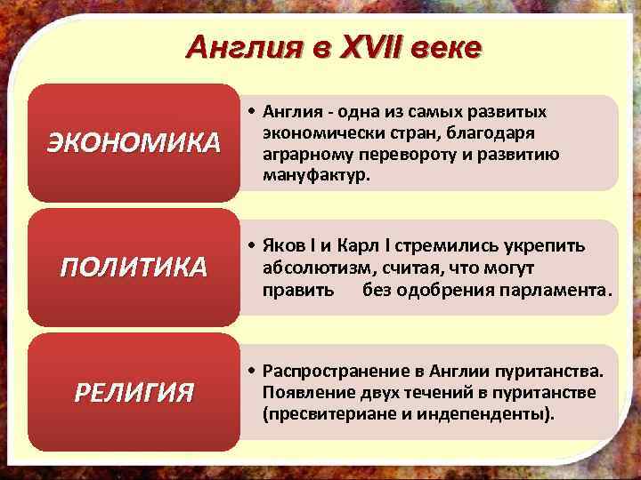 Англия в XVII веке ЭКОНОМИКА • Англия - одна из самых развитых экономически стран,