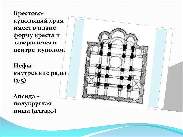 Крестовокупольный храм имеет в плане форму креста и завершается в центре куполом. Нефывнутренние ряды