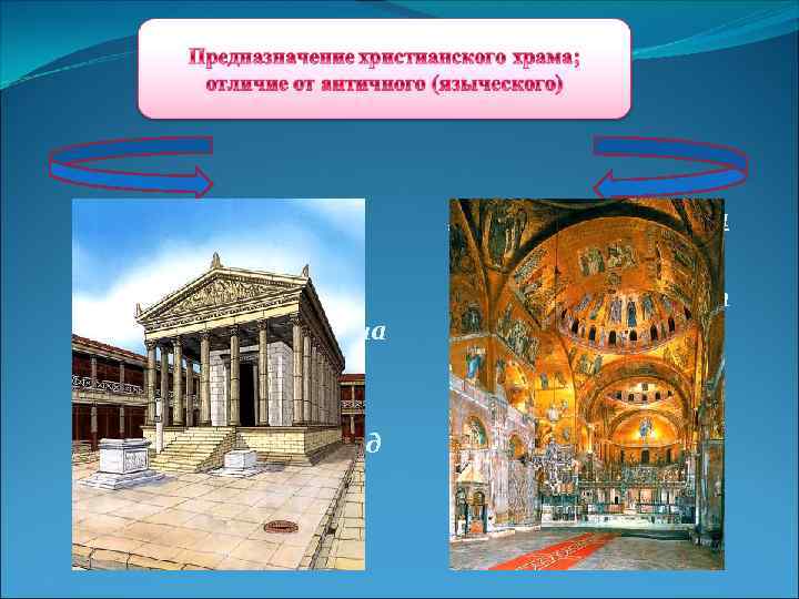 Античный храм Христианский храм Все праздники проходят снаружи, на площади Обряд совершается внутри храма