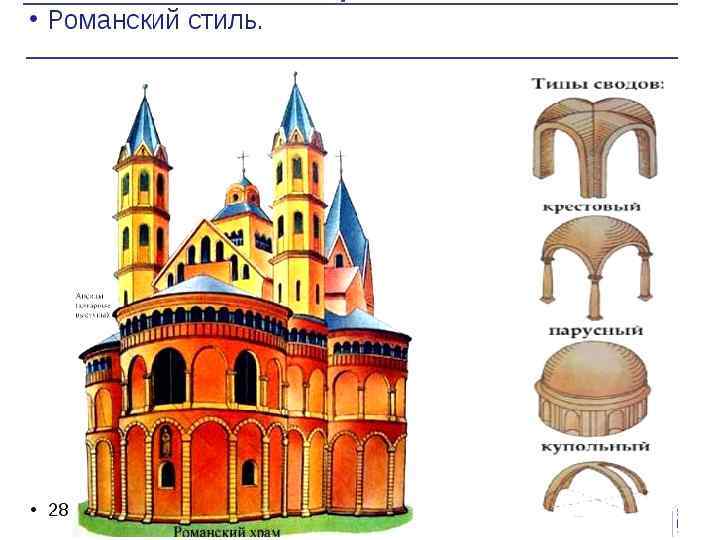 Архитектура европейского средневековья