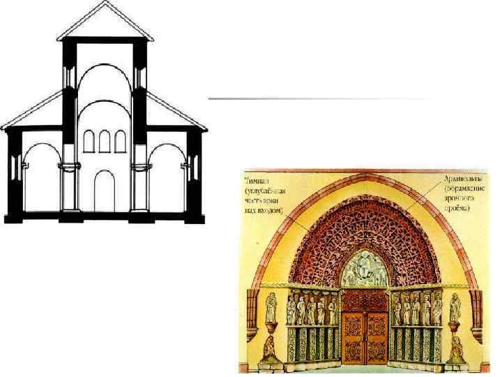Ведущий тип архитектуры раннего средневековья