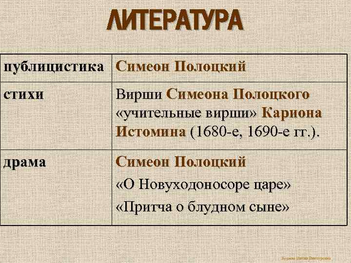 ЛИТЕРАТУРА публицистика Симеон Полоцкий стихи Вирши Симеона Полоцкого «учительные вирши» Кариона Истомина (1680 -е,