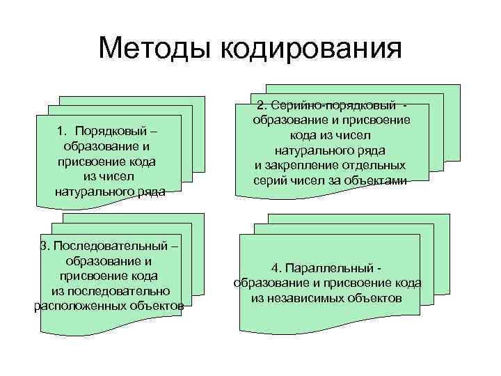 Методы кодирования 1. Порядковый – образование и присвоение кода из чисел натурального ряда 3.