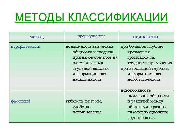 Иерархическая схема классификации мяса