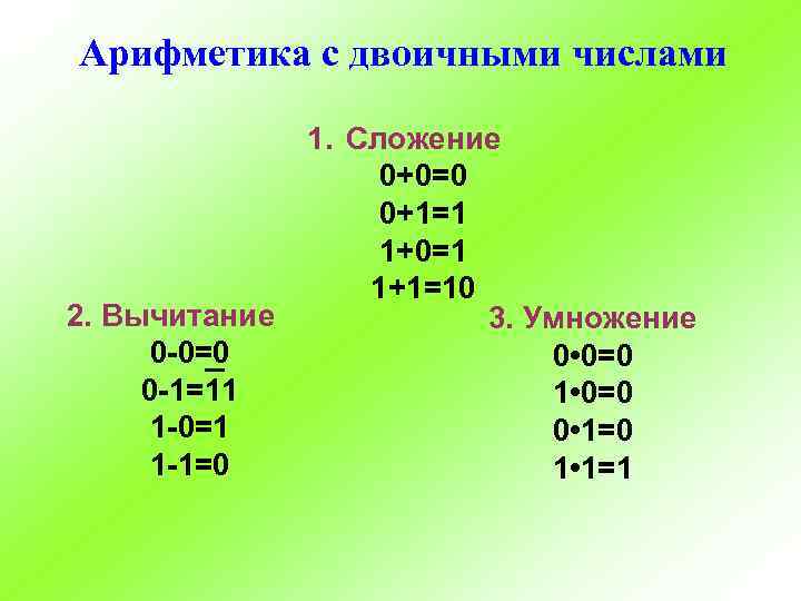 Арифметика с двоичными числами 2. Вычитание 0 -0=0 0 -1=11 1 -0=1 1 -1=0