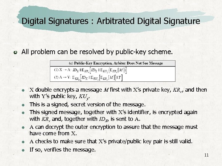 Digital Signatures : Arbitrated Digital Signature All problem can be resolved by public-key scheme.