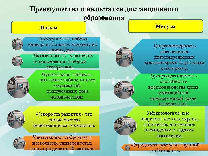 Преимущества и недостатки дистанционного образования Плюсы 1)доступность любого университета мира каждому из своего дома.