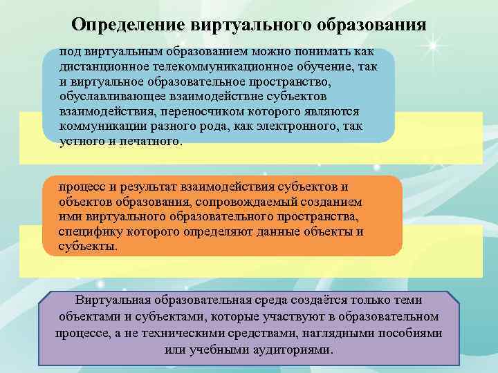 Под образованием понимают. Структура виртуального образования. Виртуальное образовательное пространство. Виртуальный процесс обучения. Виртуальная система образования.