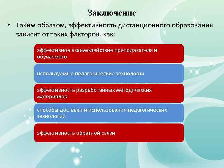 Образ эффективности