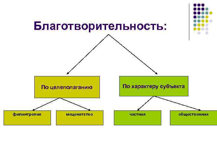 История социальной работы в россии презентация