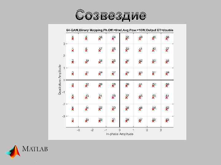 Созвездие 