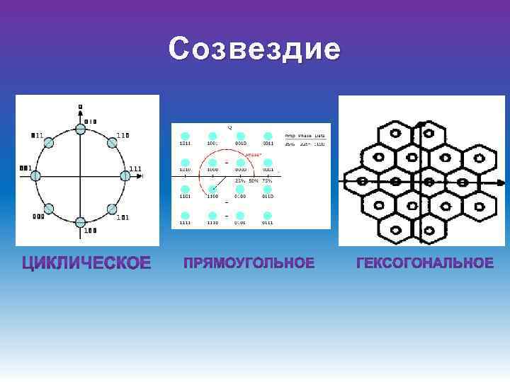 Созвездие 