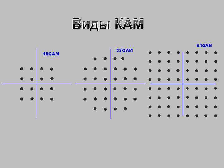 Виды КАМ 