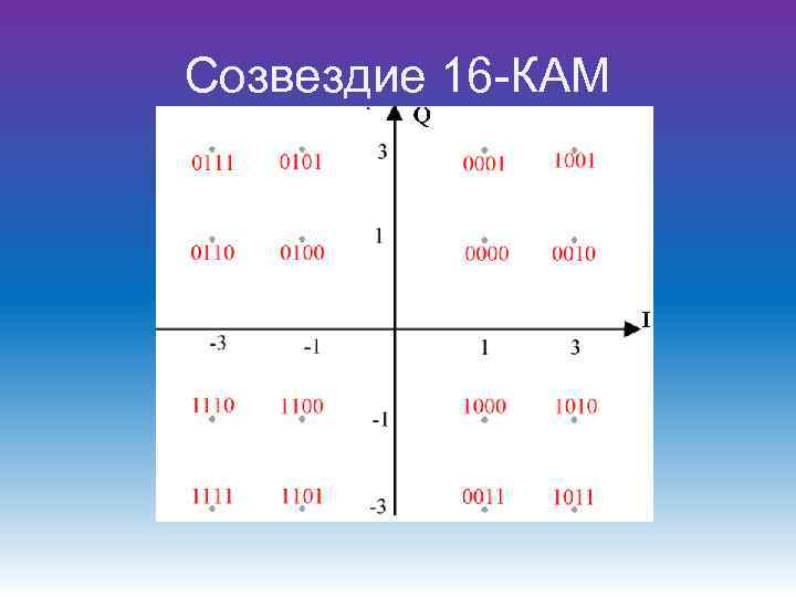 Созвездие 16 -КАМ 