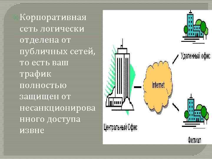  Корпоративная сеть логически отделена от публичных сетей, то есть ваш трафик полностью защищен