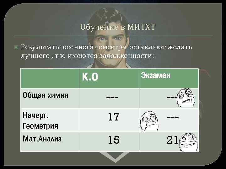 Обучение в МИТХТ Результаты осеннего семестра оставляют желать лучшего , т. к. имеются задолженности: