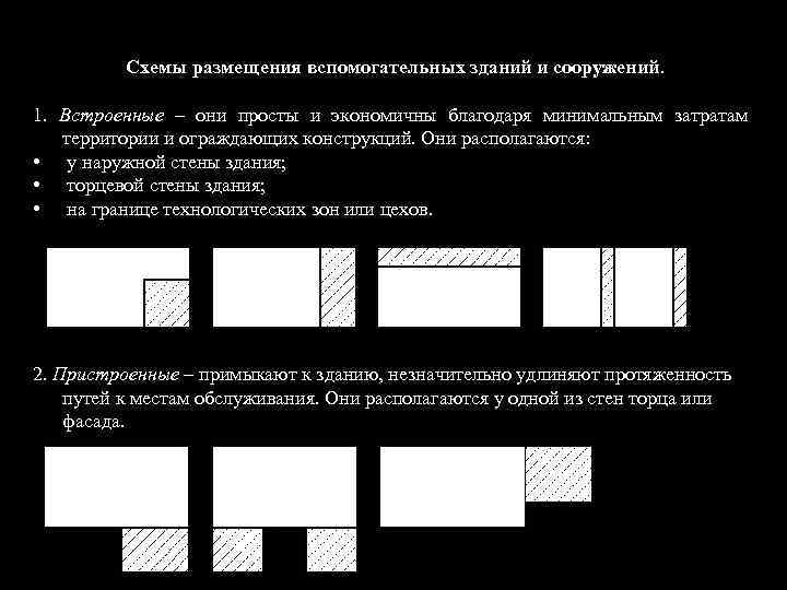 Схемы размещения вспомогательных зданий и сооружений. 1. Встроенные – они просты и экономичны благодаря
