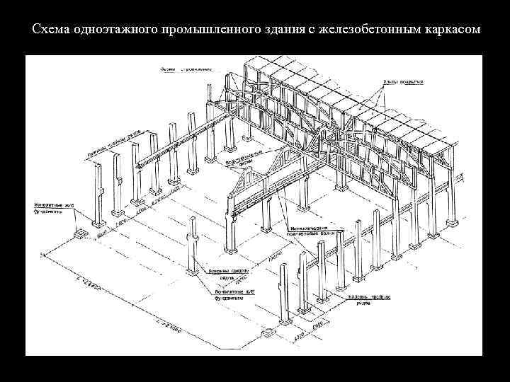 Каркасное здание чертеж