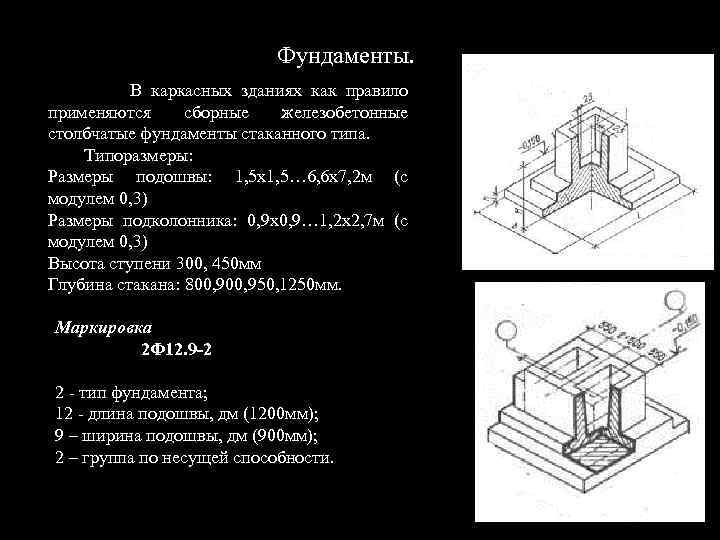 План стаканного фундамента