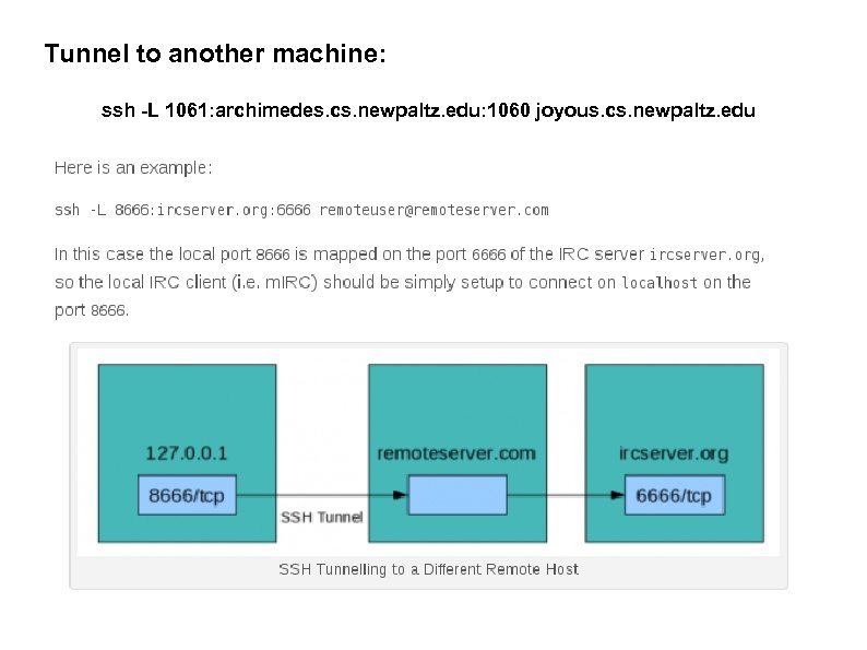 Tunnel to another machine: ssh -L 1061: archimedes. cs. newpaltz. edu: 1060 joyous. cs.