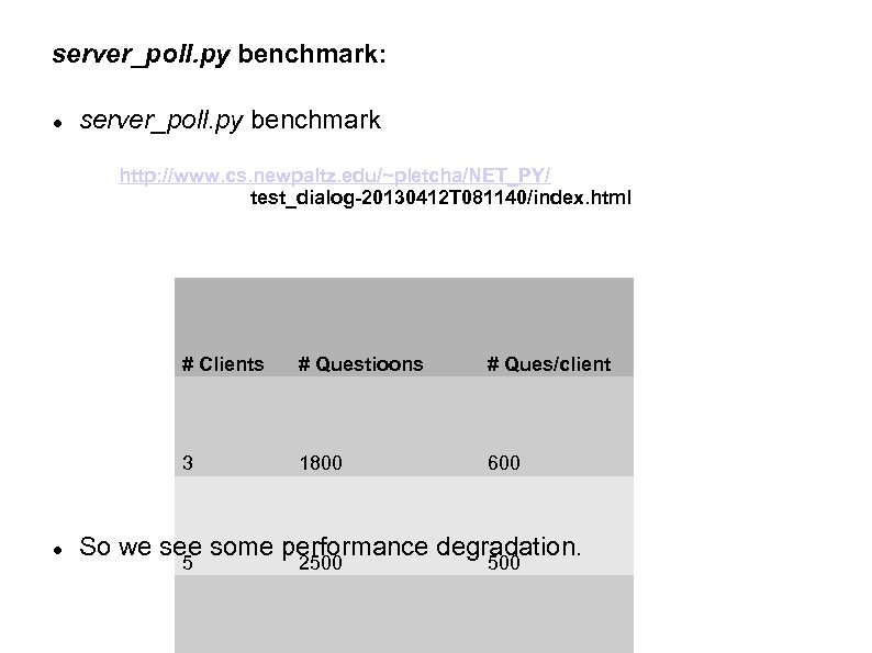 server_poll. py benchmark: server_poll. py benchmark http: //www. cs. newpaltz. edu/~pletcha/NET_PY/ test_dialog-20130412 T 081140/index.