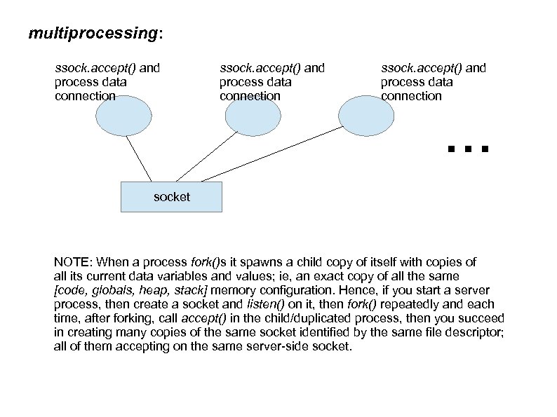 multiprocessing: ssock. accept() and process data connection . . . socket NOTE: When a