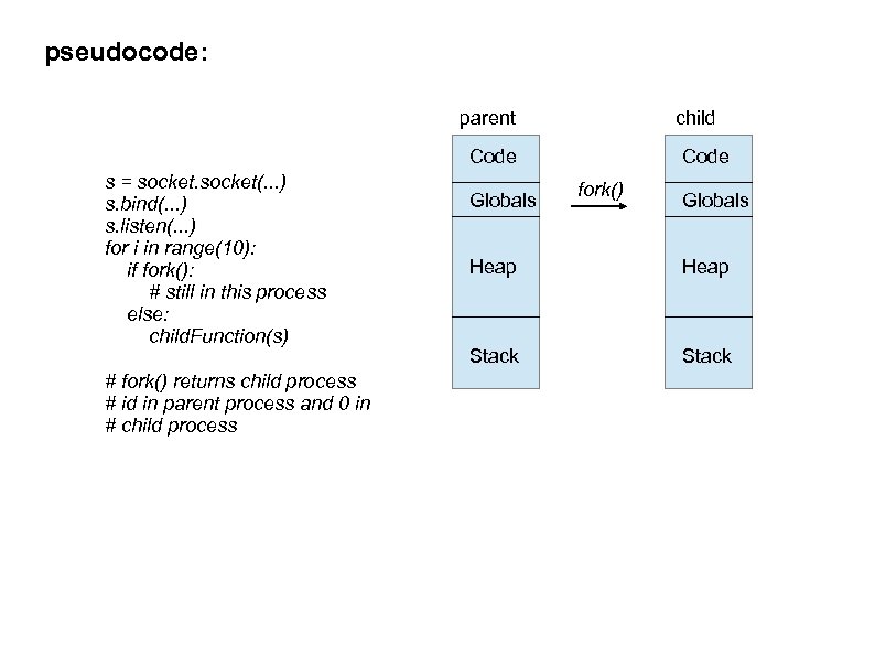 pseudocode: parent child Code s = socket(. . . ) s. bind(. . .