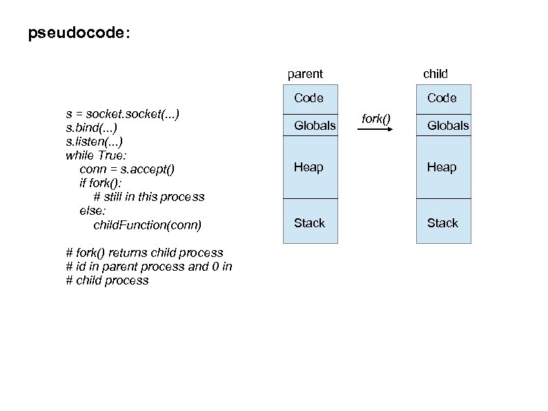 pseudocode: parent child Code s = socket(. . . ) s. bind(. . .