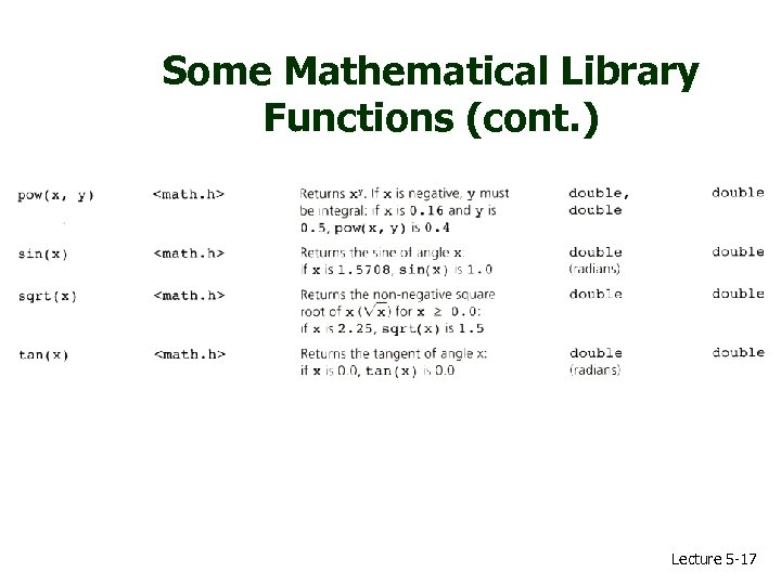 Some Mathematical Library Functions (cont. ) Lecture 5 -17 