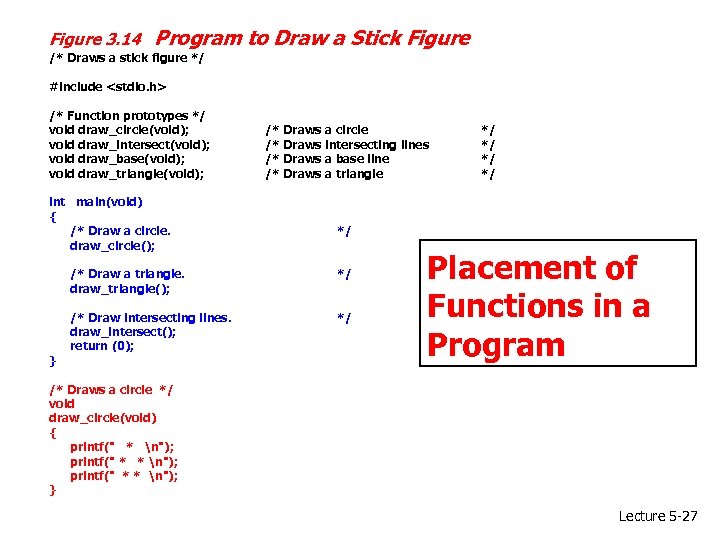 Figure 3. 14 Program to Draw a Stick Figure /* Draws a stick figure