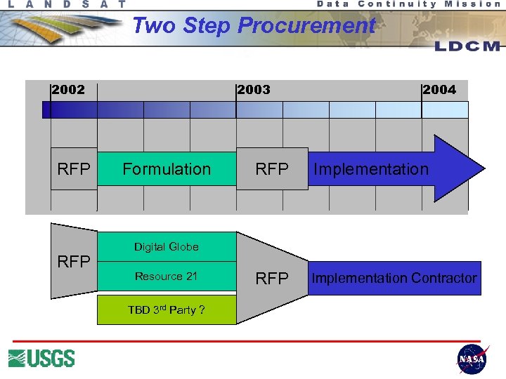 Two Step Procurement 2002 RFP 2003 Formulation 2004 RFP Implementation Contractor Digital Globe Resource