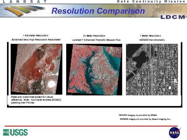 Resolution Comparison 1 Kilometer Resolution Advanced Very-High Resolution Radiometer 30 Meter Resolution 1 Meter