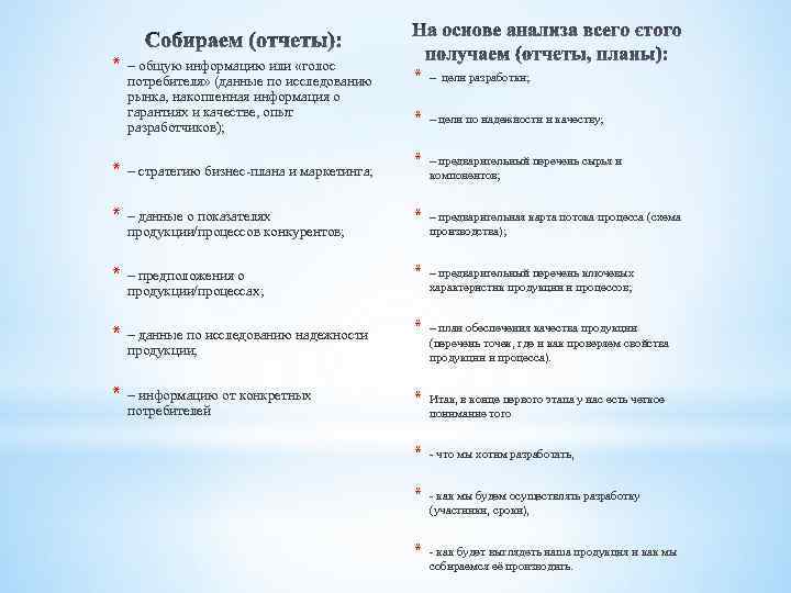 * – общую информацию или «голос потребителя» (данные по исследованию рынка, накопленная информация о