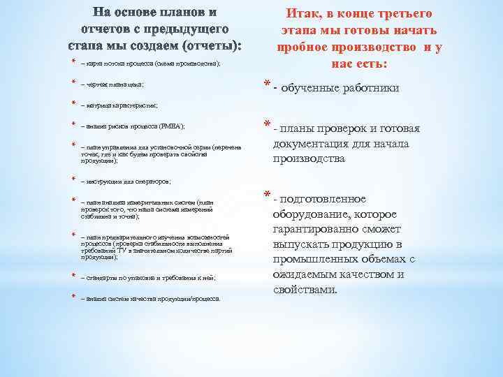 * – карта потока процесса (схема производства); * – чертеж плана цеха; * –