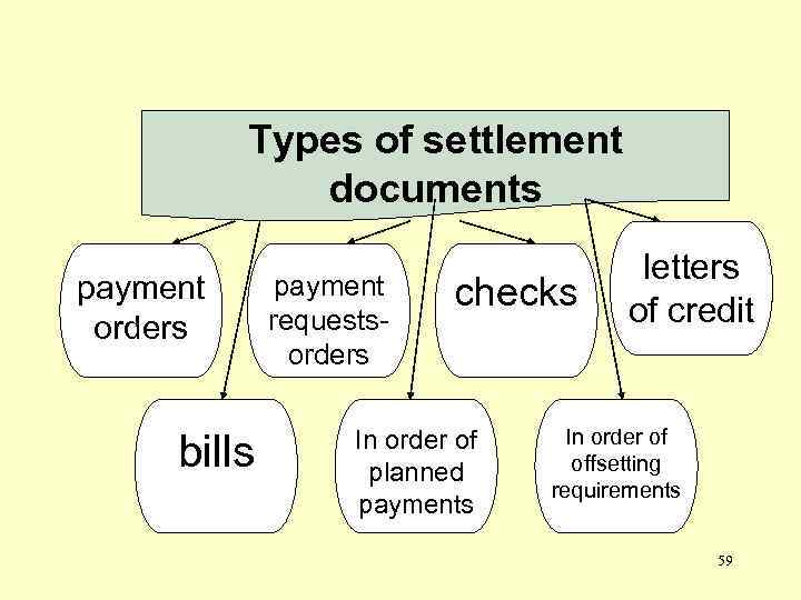 Types of settlement documents payment orders bills payment requestsorders checks In order of planned