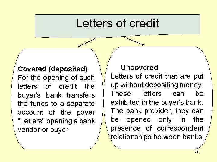 Letters of credit Covered (deposited) For the opening of such letters of credit the