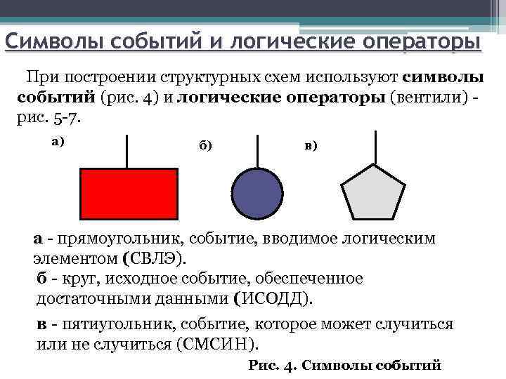 Символы событий и логические операторы При построении структурных схем используют символы событий (рис. 4)