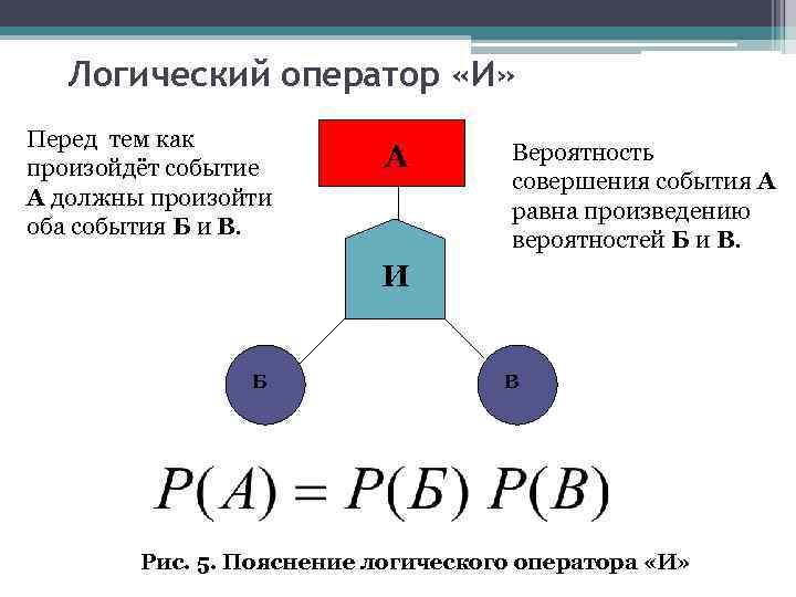 Совершено событие. Вероятность события в равна БЖД. Логическая вероятность. Вероятность в логике. Логика вероятность события.