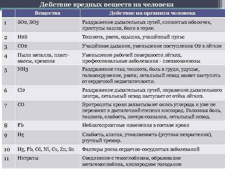 Показатели токсичности работы двигателей