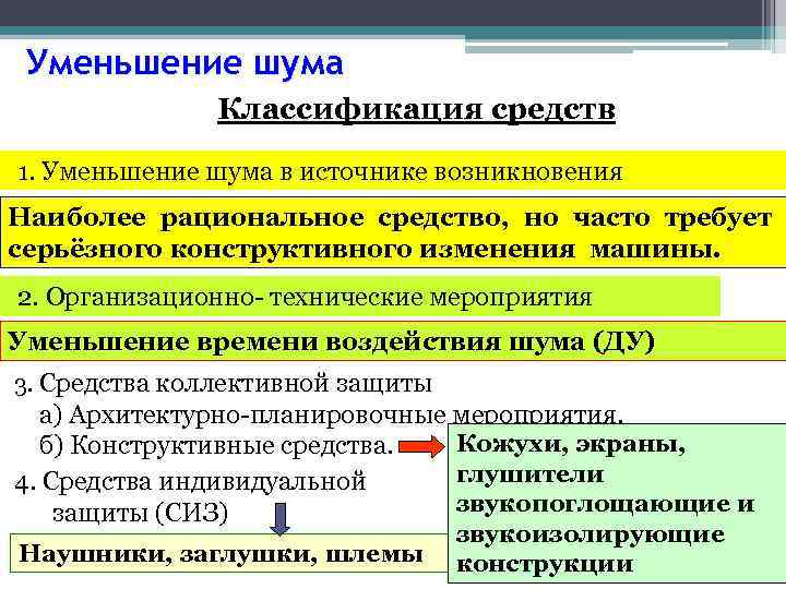 Уменьшение шума Классификация средств 1. Уменьшение шума в источнике возникновения Наиболее рациональное средство, но