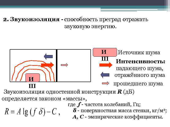 2. Звукоизоляция - способность преград отражать звуковую энергию. И Ш Источник шума Интенсивность: падающего