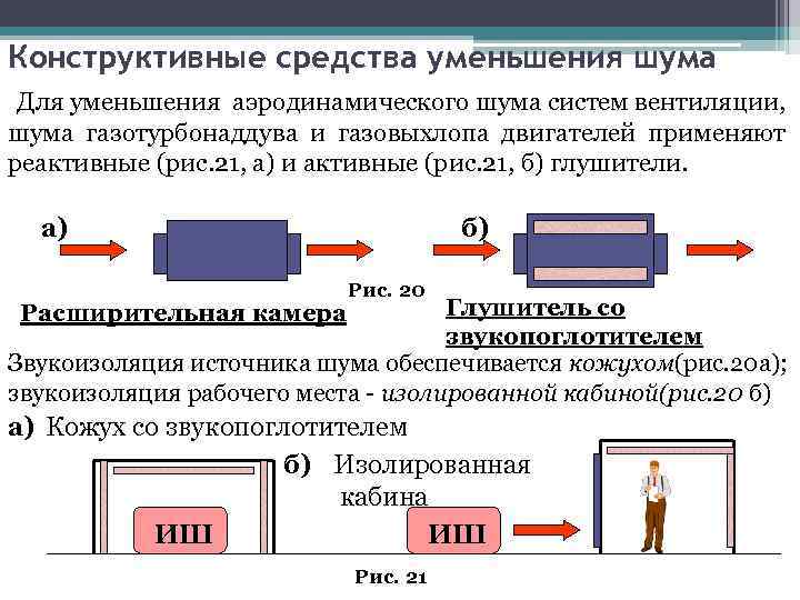 Конструктивные средства уменьшения шума Для уменьшения аэродинамического шума систем вентиляции, шума газотурбонаддува и газовыхлопа