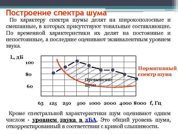 Наложение шума на изображение