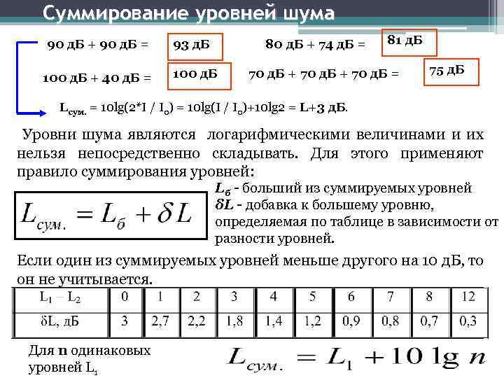 Определить шуметь. Суммирование уровней шума. Суммирование шума от нескольких источников. Сложение шума. Таблица сложения уровней шума.